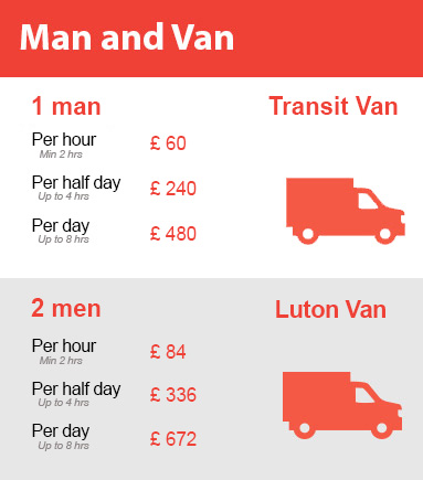 Amazing Prices on Man and Van Services in Abbey Wood